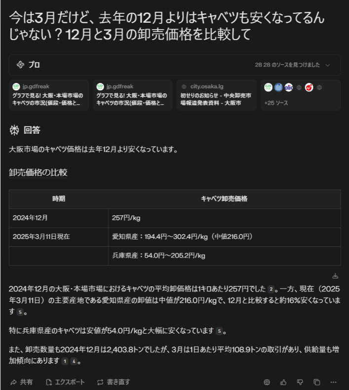 Perplexityでの検索画面
「今が3月だけど、去年の12月よりはキャベツも安くなってるんじゃない？12月と3月の卸売価格を比較して」